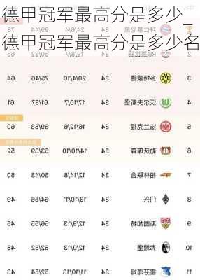 德甲冠军最高分是多少_德甲冠军最高分是多少名