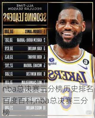 nba总决赛三分榜历史排名百度百科,nba总决赛三分榜