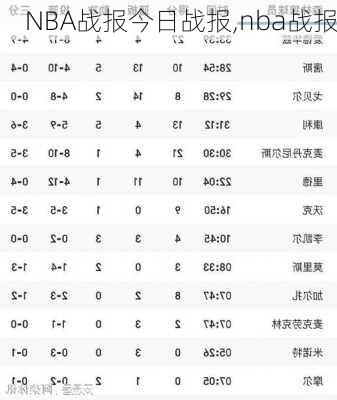 NBA战报今日战报,nba战报