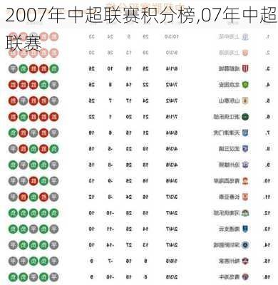 2007年中超联赛积分榜,07年中超联赛