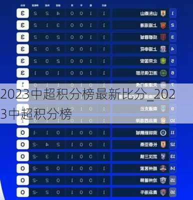 2023中超积分榜最新比分_2023中超积分榜