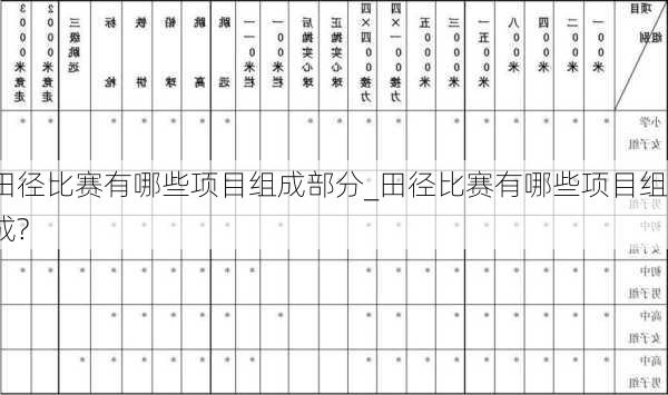 田径比赛有哪些项目组成部分_田径比赛有哪些项目组成?