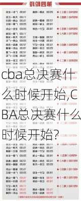 cba总决赛什么时候开始,CBA总决赛什么时候开始?