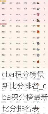 cba积分榜最新比分排名_cba积分榜最新比分排名表