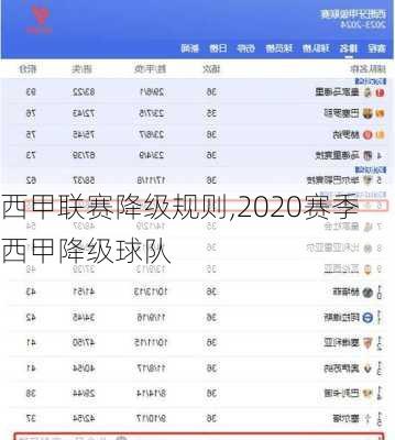 西甲联赛降级规则,2020赛季西甲降级球队