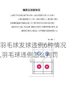 羽毛球发球违例6种情况,羽毛球违例怎么判罚