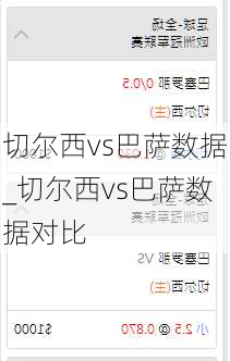 切尔西vs巴萨数据_切尔西vs巴萨数据对比