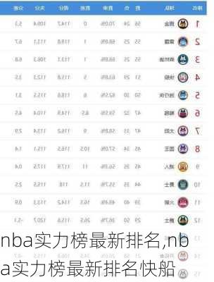 nba实力榜最新排名,nba实力榜最新排名快船