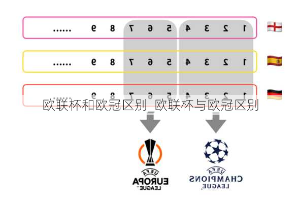 欧联杯和欧冠区别_欧联杯与欧冠区别