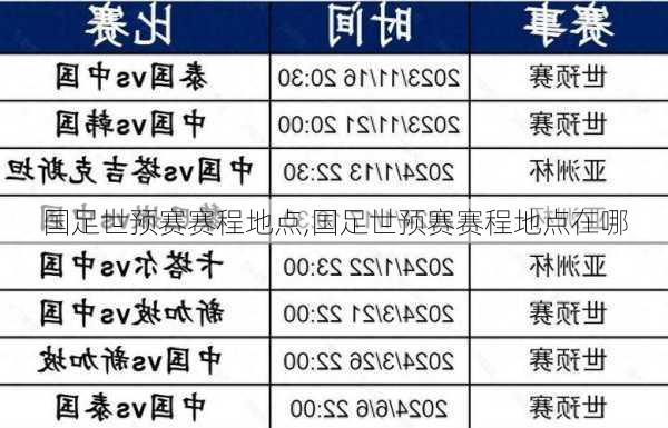 国足世预赛赛程地点,国足世预赛赛程地点在哪