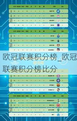 欧冠联赛积分榜_欧冠联赛积分榜比分