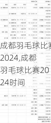 成都羽毛球比赛2024,成都羽毛球比赛2024时间