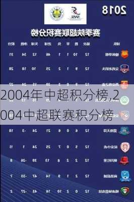 2004年中超积分榜,2004中超联赛积分榜