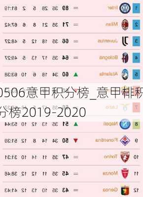 0506意甲积分榜_意甲棑积分榜2019-2020