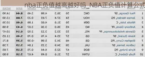 nba正负值越高越好吗_NBA正负值计算公式