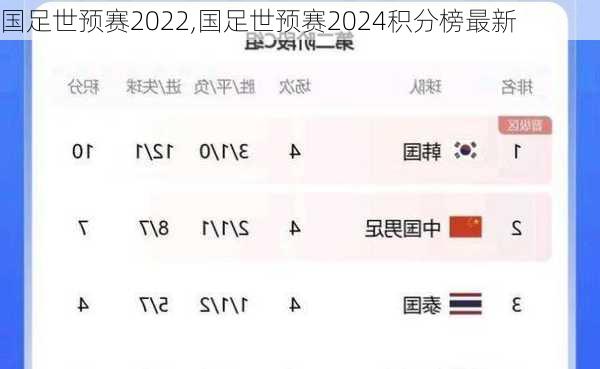 国足世预赛2022,国足世预赛2024积分榜最新