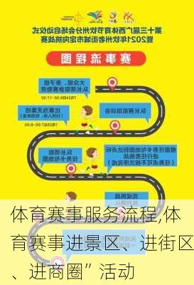 体育赛事服务流程,体育赛事进景区、进街区、进商圈”活动