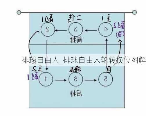 排球自由人_排球自由人轮转换位图解