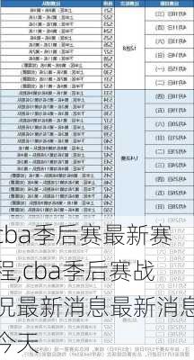 cba季后赛最新赛程,cba季后赛战况最新消息最新消息今天