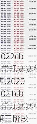 2022cba常规赛赛程表,20202021cba常规赛赛程第三阶段