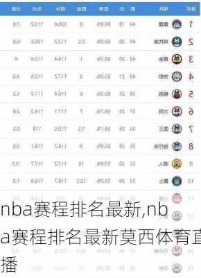 nba赛程排名最新,nba赛程排名最新莫西体育直播