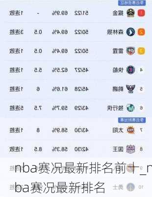 nba赛况最新排名前十_nba赛况最新排名