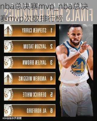 nba总决赛mvp_nba总决赛mvp次数排行榜