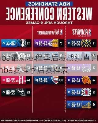 nba最新赛程季后赛战绩查询,nba赛程季后赛程表