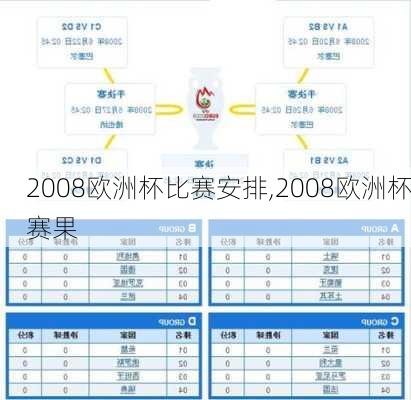 2008欧洲杯比赛安排,2008欧洲杯赛果