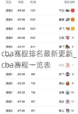 cba赛程排名最新更新_cba赛程一览表