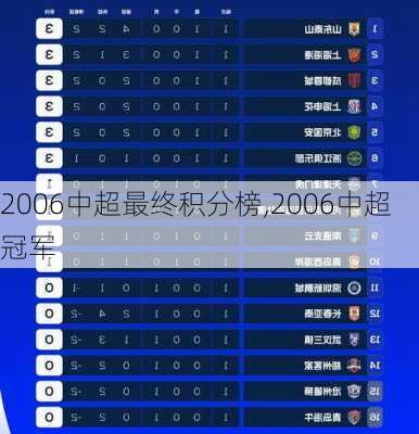 2006中超最终积分榜,2006中超冠军