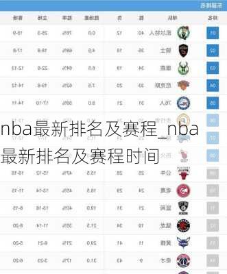 nba最新排名及赛程_nba最新排名及赛程时间