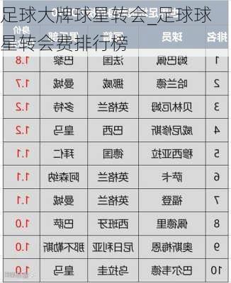 足球大牌球星转会_足球球星转会费排行榜