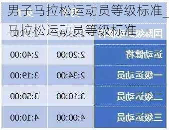 男子马拉松运动员等级标准_马拉松运动员等级标准