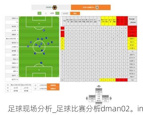 足球现场分析_足球比赛分析dman02。in