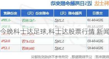 今晚科士达足球,科士达股票行情 新闻