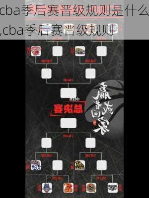 cba季后赛晋级规则是什么,cba季后赛晋级规则