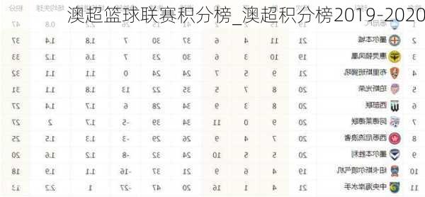 澳超篮球联赛积分榜_澳超积分榜2019-2020