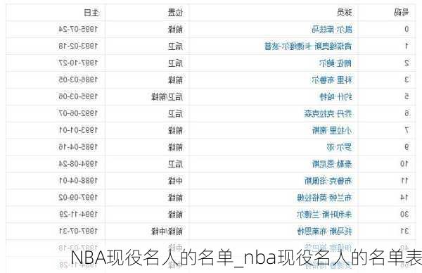 NBA现役名人的名单_nba现役名人的名单表