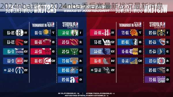 2024nba冠军_2024nba季后赛最新战况最新消息