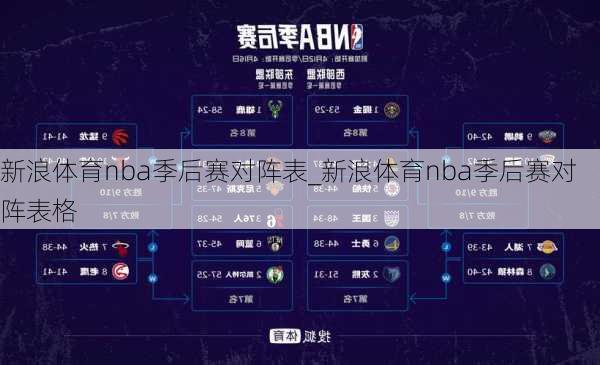 新浪体育nba季后赛对阵表_新浪体育nba季后赛对阵表格