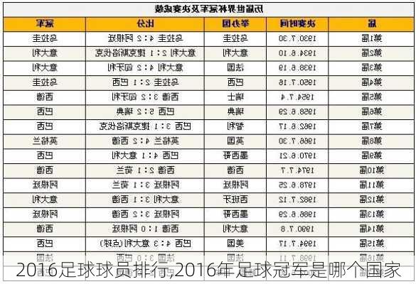 2016足球球员排行,2016年足球冠军是哪个国家