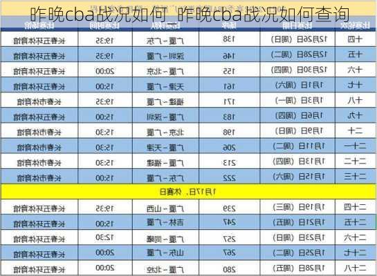 昨晚cba战况如何_昨晚cba战况如何查询