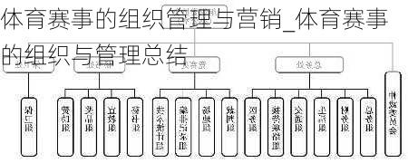 体育赛事的组织管理与营销_体育赛事的组织与管理总结