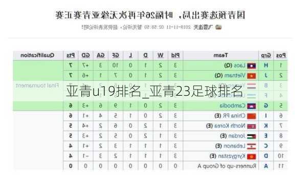 亚青u19排名_亚青23足球排名