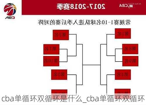 cba单循环双循环是什么_cba单循环双循环