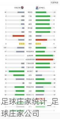 足球庄家统计_足球庄家公司