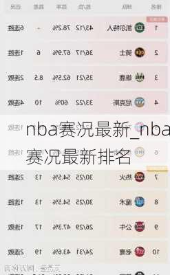 nba赛况最新_nba赛况最新排名