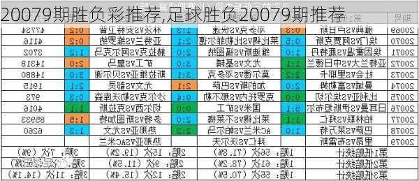 20079期胜负彩推荐,足球胜负20079期推荐