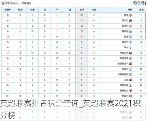 英超联赛排名积分查询_英超联赛2021积分榜